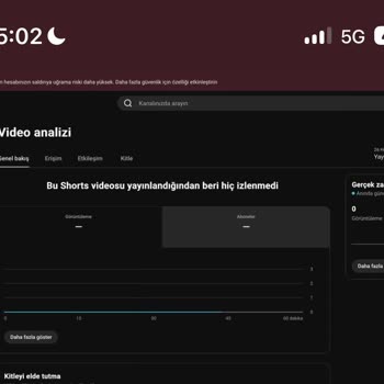 Yeni Açılan Yiğit S*** Kanalı Arama Sonuçlarında Görünmüyor Ve Shorts Önerilmiyor