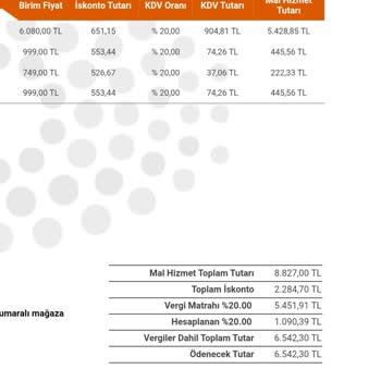 Fiyat Düşüşünden Dolayı Haksızlık Şikayeti Ve İade Talebi