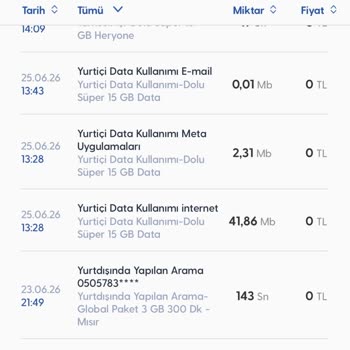 Global Pakette Kullanım Yokken Yansıtılan Haksız 500 TL Ücretin İptali