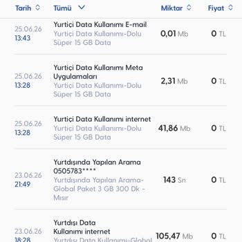 Global Pakette Kullanım Yokken Yansıtılan Haksız 500 TL Ücretin İptali