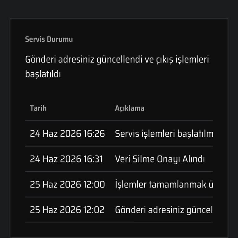 Monster Notebook Ürünüm Hâlâ Bekliyor Ve Kargoya Verilmiyor