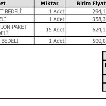 Araç Kiralamada Haksız Yakıt Ve Yıkama Ücretleri İade Talebi