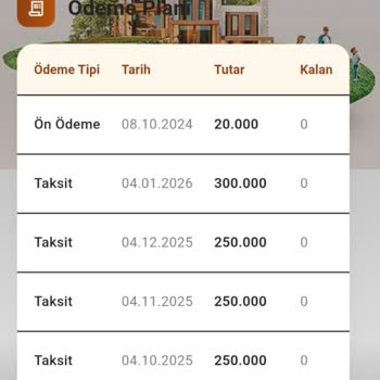 Taahhüt Edilen Teslim Tarihinin İki Yıl Gecikmesi Ve Proje Durdurulması Nedeniyle İade Talebi