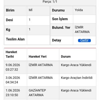 Dolap’tan Kayıp İade Ve Cevapsız Destek