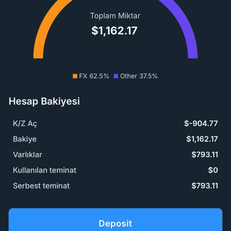 Cosmos Yatırım Şikayeti
