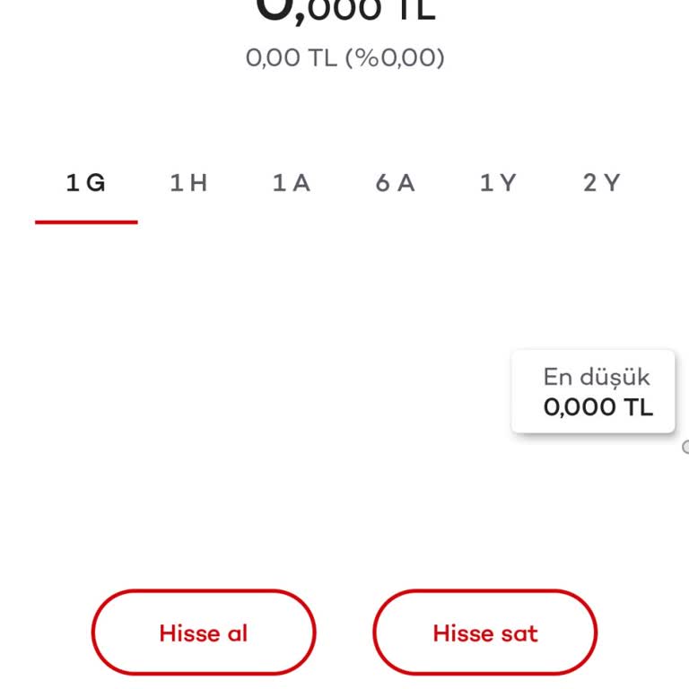 Borsadan Çıkarılan Hisselere Erişememe Ve Akbank’tan Çözüm Talebi
