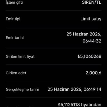 Midas Kripto’da Siren Coin Fiyat Farkı Nedeniyle 1.000 Dolar Zarara Telafi Talebi