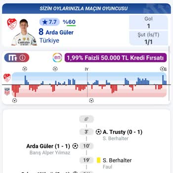 Maçkolik’te Yanlış Gol Ataması Düzeltme Talebi