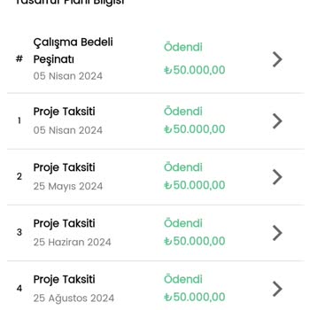 Kefilsiz Teslimat Sözünün Bozulması Ve Kefil Şartı İle Yaşadığım Gecikme