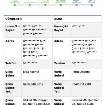 Perge Şubesindeki Sürat Kargo Teslim Edilmeyen Kargo Ve Cevapsız Müşteri Hizmeti