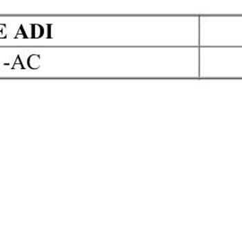 Tak Çalıştır Modunda Çalışmayan Vestel Şarj İstasyonu Ve Servis Gecikmesi