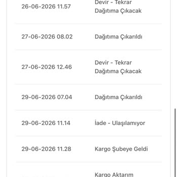 Zara'dan Kargo Gelmedi, Siparişim Bilgilendirmesiz İade Edildi