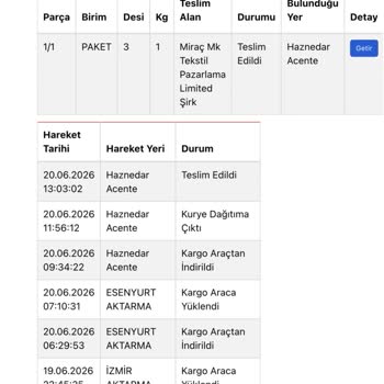 Kamacı Butik’te Beden Değişiminde Kargo Takibi Ve İlgisiz İletişim Sorunu
