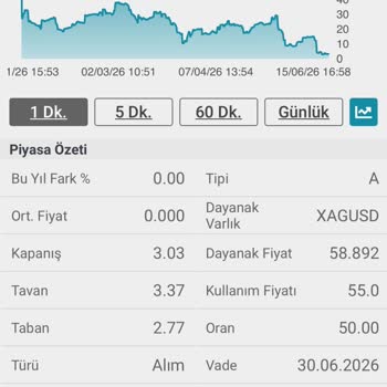 Vade Gününde Varant İşlemlerinin Kapatılması Ve Açıklama Talebi