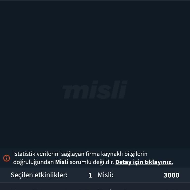 Misli Kazanç İptal Edildi, Sadece Bahis İadesi Ve Destek Yardımsız
