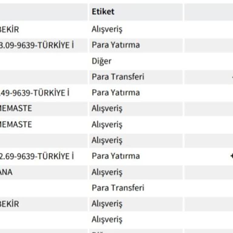 Turkcell Hattımda İptal Edilen Paketin Ücretinin Geri Ödenmemesi