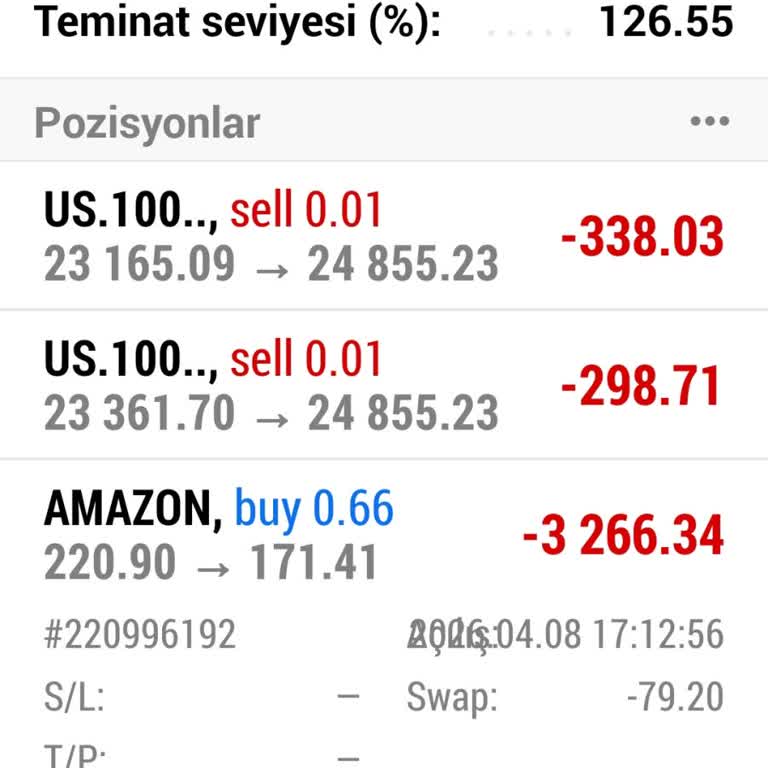 Phase Forex Fiyat Manipülasyonu Ve Müşteri Baskısı