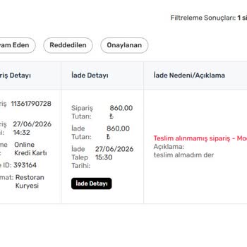 Teslim Edilen Siparişin Yanlış İade Edilmesi Ve Restorana Haksız Sorumluluk