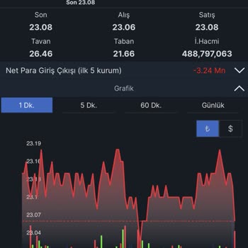 Trademaster Platformunda Anlık Veri Ve Derinlik Sorunları Güveni Sarsıyor