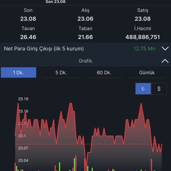 Trademaster Platformunda Anlık Veri Ve Derinlik Sorunları Güveni Sarsıyor
