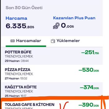 Trendyol GO’da Yanıltıcı Fiyat Ve İade Reddi