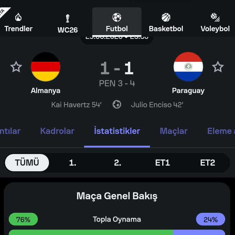Özel Bahiste Uzatmalar Bilgisi Yokluğu Nedeniyle Kaybedilen Kupon