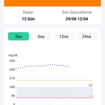 Sibionics Sensörleri Ölçüm Hatası Ve İlgisiz Müşteri Desteği