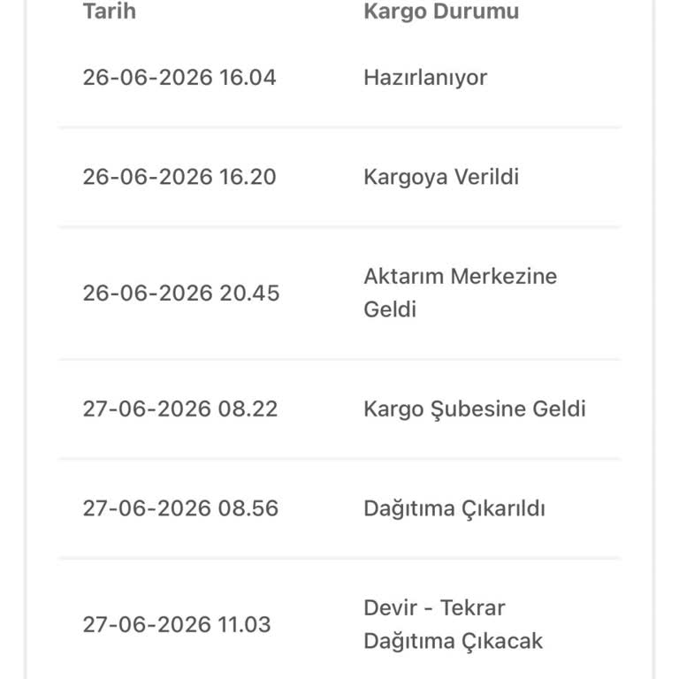 Ankara Keçiören’de Gönderim 4 Gün Boyunca Dağıtımda Kalıyor Ve Teslim Edilmiyor