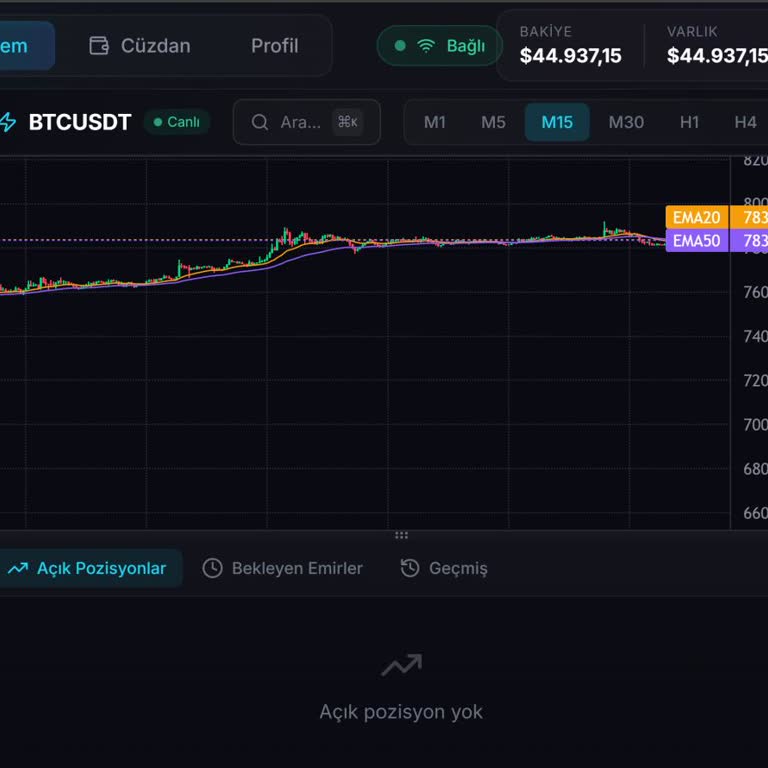 Optimal Menkul Değerler Platformunda Yaşadığım Büyük Finansal Kayıp