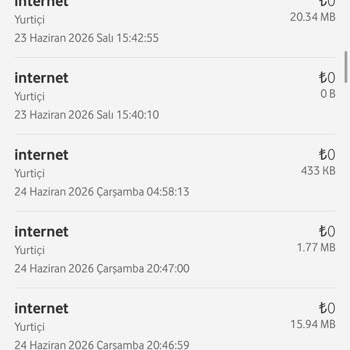 Beklenmedik 20 GB Tüketimi Ve Kullanım Detayı Eksikliği