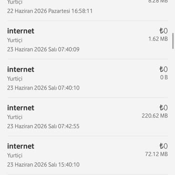 Beklenmedik 20 GB Tüketimi Ve Kullanım Detayı Eksikliği