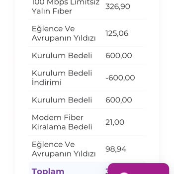 İzinsiz Abonelik İptali Ve 3.300 TL Ücret İadesi Talebi