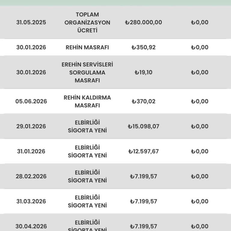 Satış Sonrası Sigorta Ve Kasko İadesi Gecikmesi