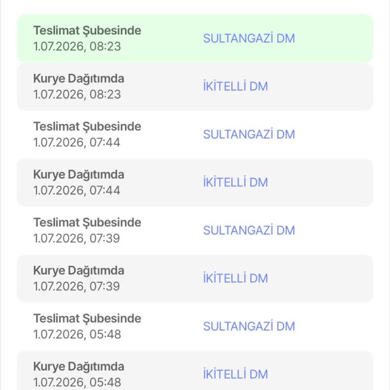 Kayıp Mobilya Kargosunda Sürekli Gecikme Ve Yanıltıcı Teslimat Sözleri