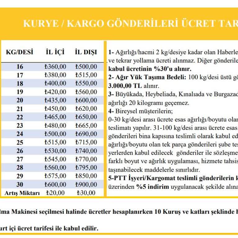 Tarif Farkı Nedeniyle 75 TL Fazla Ödenen Kargo Ücretinin İadesi Talebi