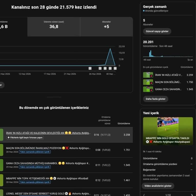 YouTube Shorts Videolarım Keşfette Görünmüyor Ve Büyümemi Engelliyor