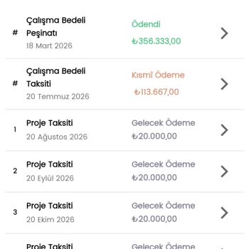 Birevim’in Ek Borçlandırması Ve Cevapsız Müşteri Hizmetleri