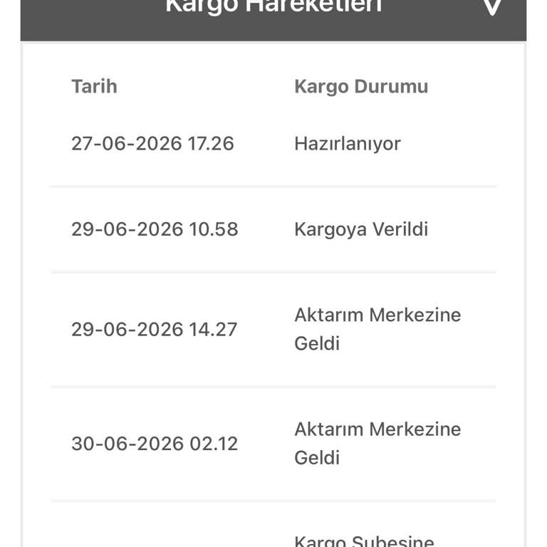 İki Gün Boyunca Dağıtıma Çıkarılmayan Kargo İçin Açıklama Talebi