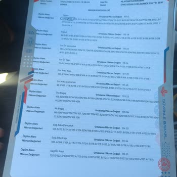 Yanlış Ekspertiz Raporu Nedeniyle Orijinal Olmadığı Söylenen Aracın Satışı Ve Telafi Talebi
