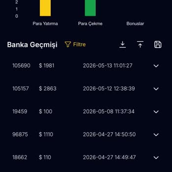 TredingPlatform/Primeinvest Sorun Yaşama