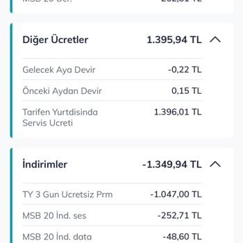 Yanlış Yurt Dışı Kullanım Ücreti Ve Haksız 1.726 TL Tahsilatı