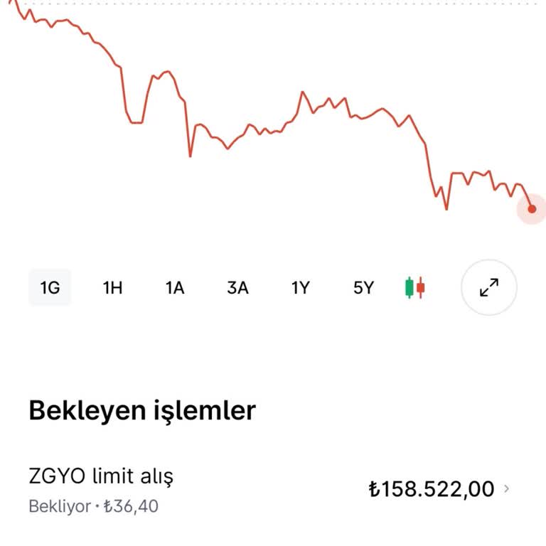 Midas Menkul Değerler Mobil Sistem Arızası Nedeniyle 2.000 TL Zarar Ve Tazminat Talebi