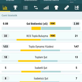 Nesine İstatistik Manipülasyonu Kuponumu Haksız Şekilde Kaybettirdi