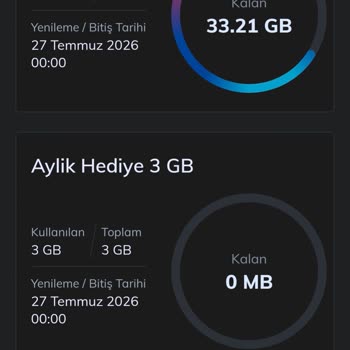 Değerli Prime 50 Tarifi Sınırsız Sosyal Medya Uygulamalarına Rağmen 5 Günde 16 GB İnternet Harcıyor