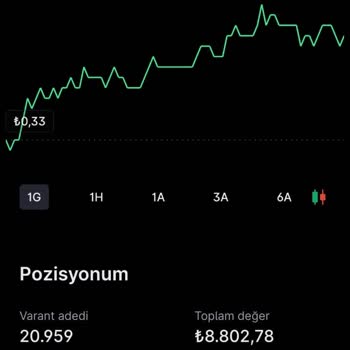 Midas'tan Haciz Nedeniyle Kaldıraçlı Varant Pozisyonumun Kapatılamaması Ve Hesabımın Bloke Edilmesi