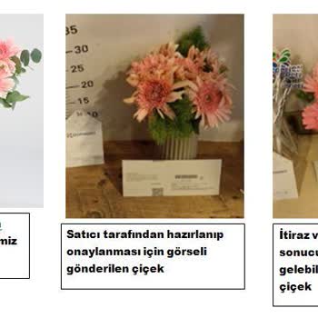 Çiçek Sepeti'nde Görsel Onay Yapılamadan Yanlış Çiçek Gönderimi Ve Müşteri Hizmetleri Sorunu
