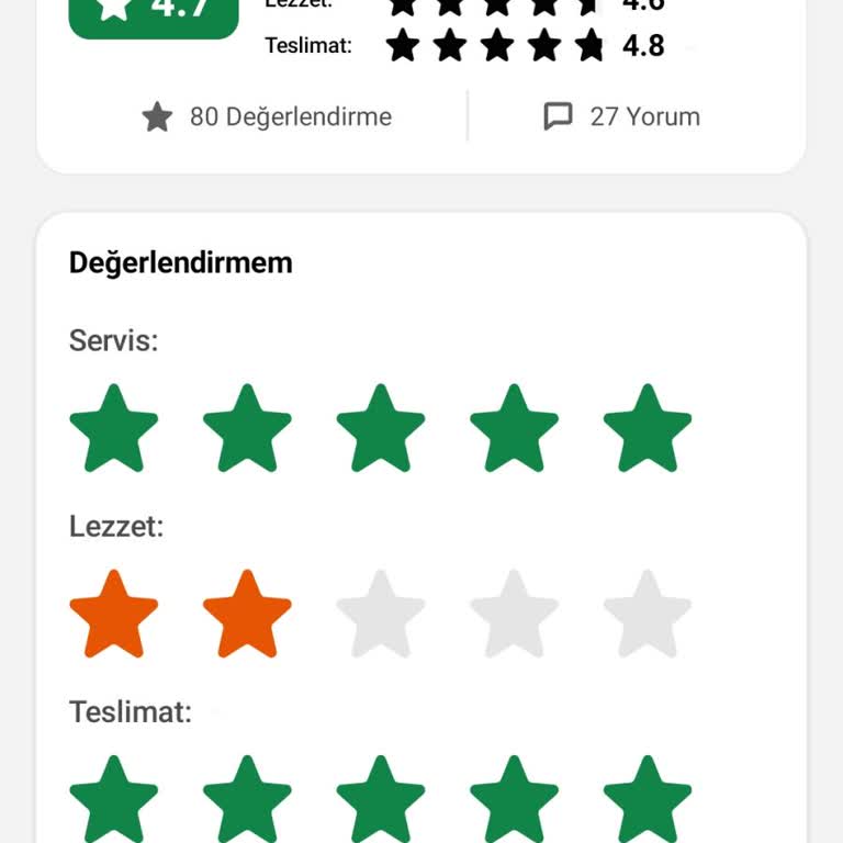 Uber Eats Gülüm Döner’de Az Porsiyon Ve Kalitesiz Ürün, Yorum Reddi