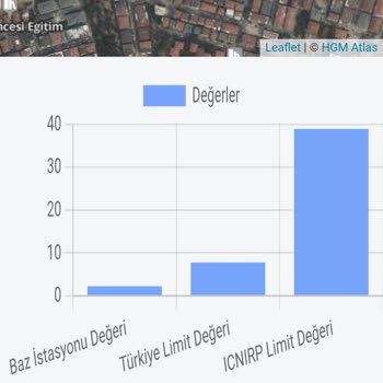 İstanbul Avcılar’da Sıfır Sinyal Ve Çözülmeyen Müşteri Hizmetleri Nedeniyle Taahhütsüz İptal Talebi