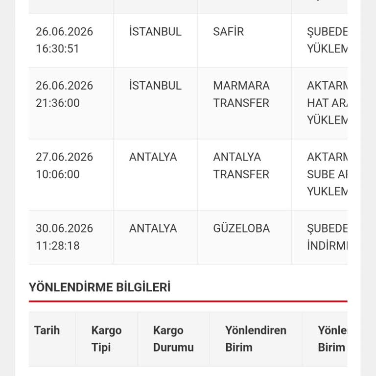Çiçek Sepeti Kuryenin Kapı Dışına Teslimatı Ve Yanıltıcı Kayıt