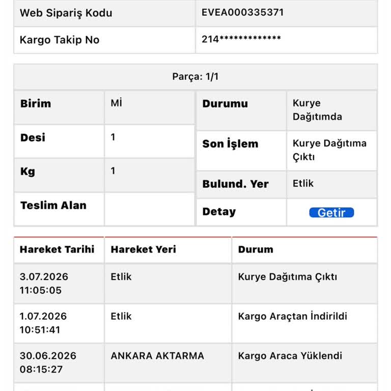 Sürat Kargo'da Dağıtıma Çıktı Görünmesine Rağmen Teslim Edilmeyen Kozmetik Kargo